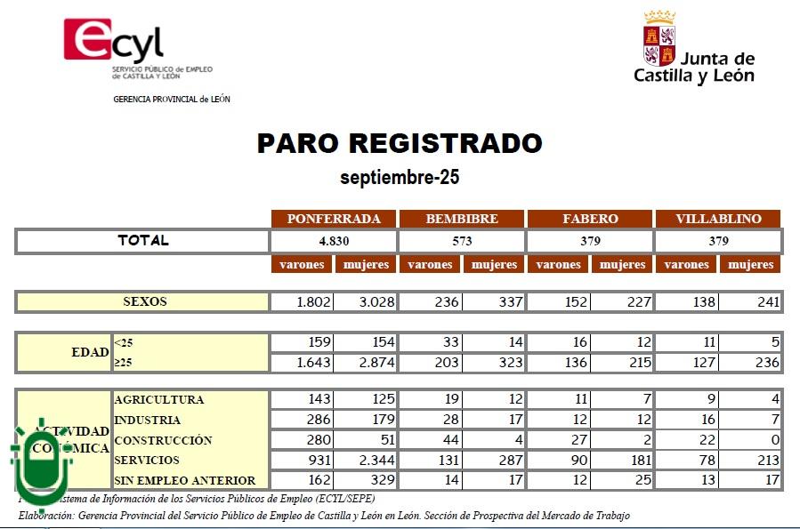 paro sep